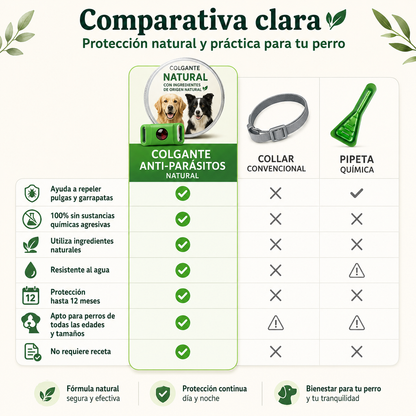 Ayuda a proteger a tu perro de pulgas, garrapatas y flebótomos | 12 meses de protección natural